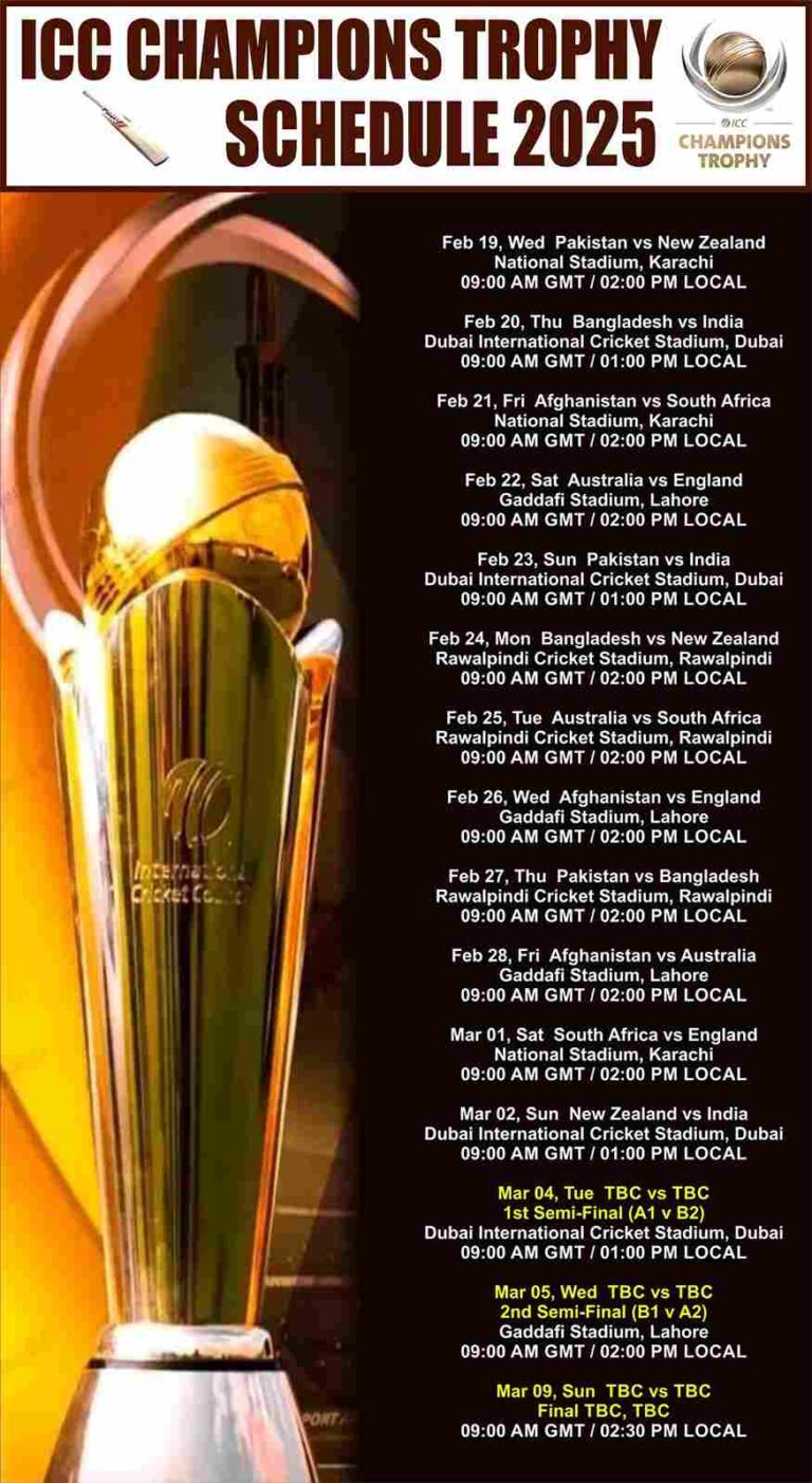 champions trophy 2025 schedule Pakistan News